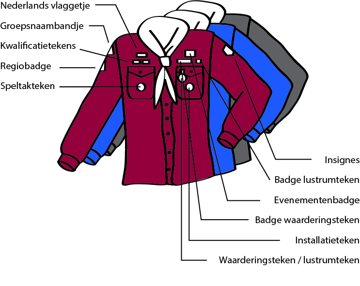 ScoutFit Roverscouts